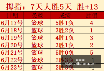徐杰团队再,创辉煌,伯克独揽,星空体育官网下载,星空体育下载,星空体育直播,星空体育平台,星空体育入口
